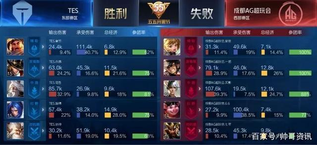 结语提示 结语提示