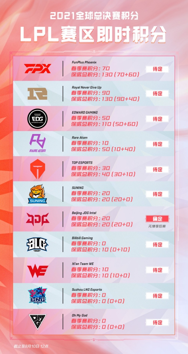 若形象偏松 若形象偏松