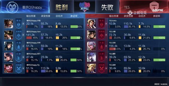 况并做出最