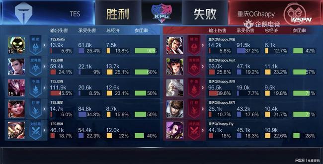 协作与默契