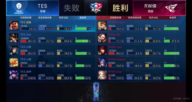 期待在未来